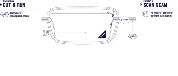 Pacsafe Coversafe™ X100 Sac de taille RFID