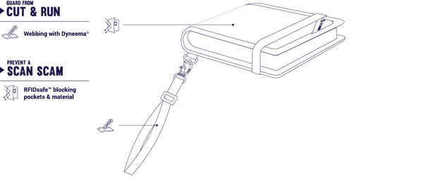 Pacsafe RFIDsafe™ V100  Bi-fold Portefeuille anti-vol avec blocage RFID