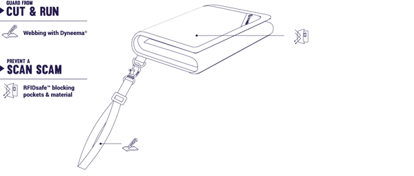 Pacsafe RFIDsafe™ V125 Tri-fold Portefeuille anti-vol avec blocage RFID